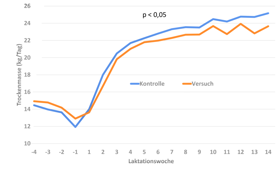 Abb. 1: TM-Aufnahmen der Kontroll- und AS-Gruppe (p<0,05)