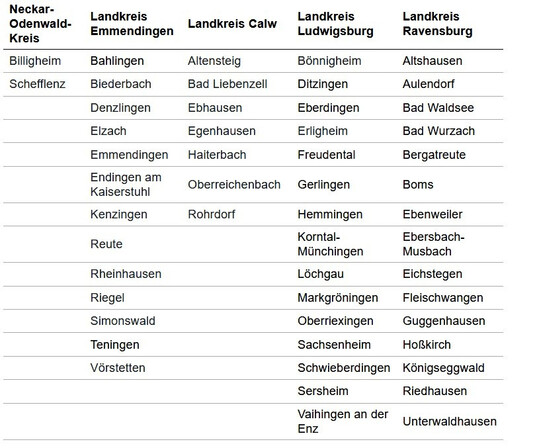Teilweise hat die Kartierung auch schon im Vorjahr begonnen.