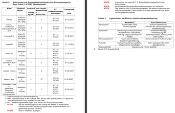 Zulassungen von Schneckenkornpr�paraten und Eigenschaften der Mittel zur Nacktschneckenbek�mpfung in Winterraps.