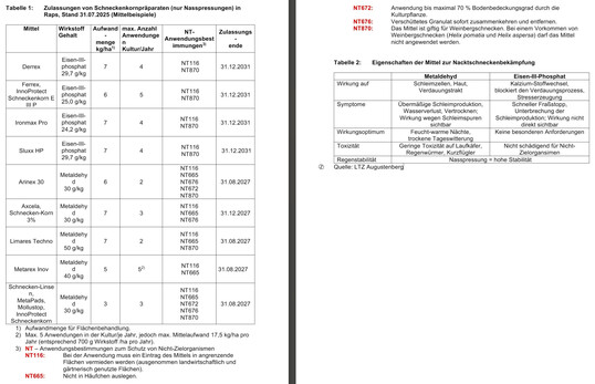 Zulassungen von Schneckenkornpräparaten und Eigenschaften der Mittel zur Nacktschneckenbekämpfung in Winterraps.