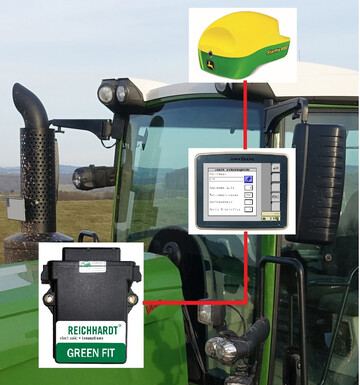 Die Zusammenarbeit von John Deere und Reichhardt betrifft die GREEN FIT-Produktreihe von Reichhardt, mit der die Precision Farming-Technologie von John Deere auf den Landmaschinen unterschiedlicher Hersteller genutzt werden kann.