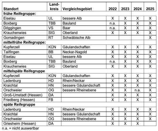 Tabelle 1: Versuchsstandorte, Silomais-Landessortenversuche Baden-W�rttemberg 2022-2025