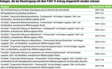 Quelle: Ministerium Ländlicher Raum (MLR)