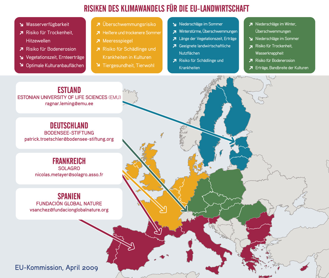 Die Risiken des Klimawandels für die EU-Landwirtschaft sind vielfältig.