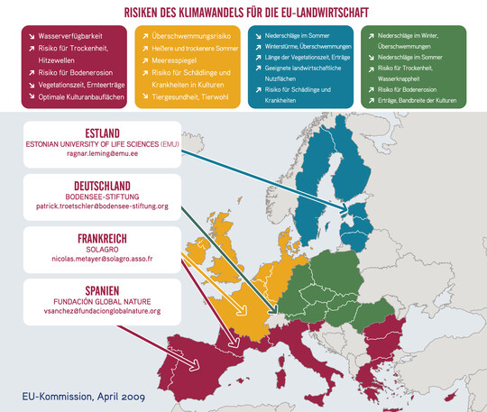 Die Risiken des Klimawandels für die EU-Landwirtschaft sind vielfältig.