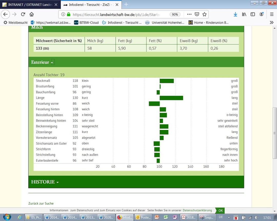 Exterieurzuchtwerte des BDE-Bockes Achilles, basierend auf der linearen Beschreibung von 19 Töchtern