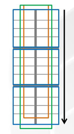 Die Abteile werden wie Kettenglieder aneinander gehängt.