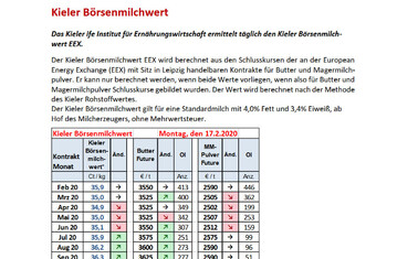 Im März finden drei ife-Seminare zum Thema „Praktischer Umgang mit Milchterminkontrakten“ statt.