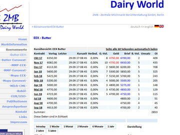 F�r Milcherzeuger k�nnte die b�rsliche Milchpreissicherung durch Einf�hrung der Fl�ssigmilch-Futures interessant werden. Die wichtigsten B�rsenwerte f�r Milchprodukte gibt es bei der ZMB unter www.milk.de im �berblick.
