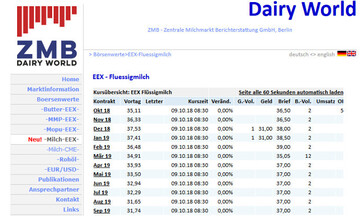 Die Börsenwerte für Milch schön im Überblick gibt es unter unter anderem auf der Homepage der ZMB, Zentrale Milchmarkt Berichterstattung GmbH, in Berlin.