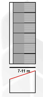 Einreihige Ställe sind bis zu elf Meter breit.