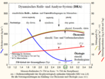 Die standörtlichen Reife,- Anbau- und Umwelt (RAU)-Bedingungen im gesamten Maisanbau sowie die reifespezifischen Sortentypen lassen sich, wie in der Abb. 2 dargestellt, in drei Kategorien einteilen.