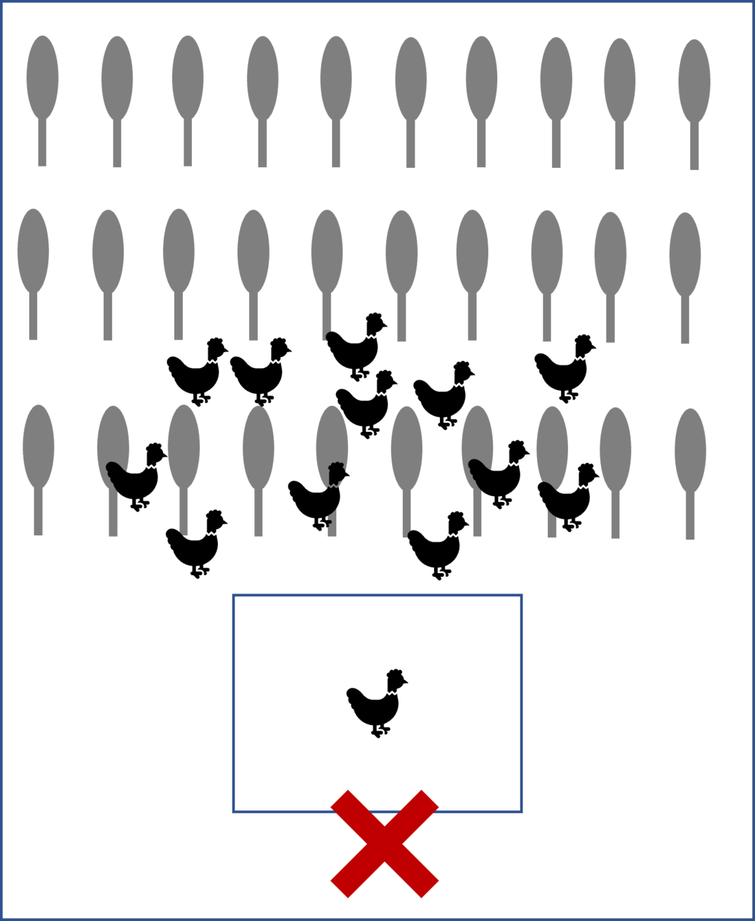 Quer verlaufende Baumreihen verleiten die Tiere nicht dazu, sich weiter zu verteilen als bis zur ersten Reihe.