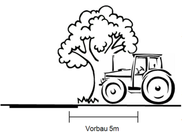 DLG-anerkannte Vorbau-Kamera-Monitor-Systeme k�nnen bis max. 5 m Vorbauma� einen Verzicht auf einen �Regel�-Einweiser begr�nden.