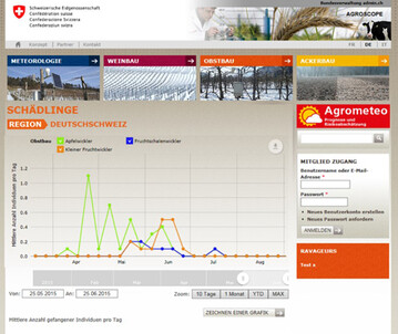 Die von Agroscope erfassten Sch�dlinge sollen k�nftig der �ffentlichkeit zug�nglich sein.