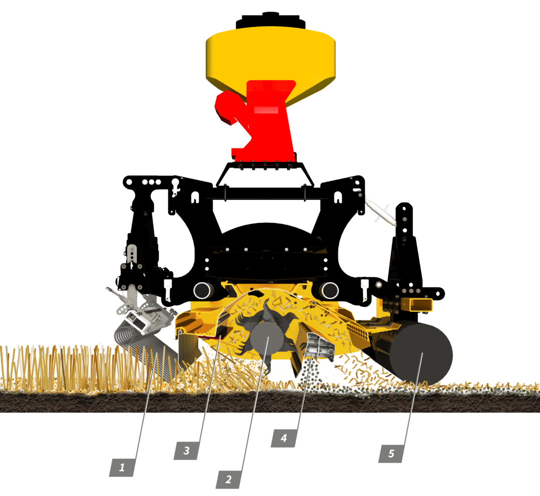 Die Hauptkomponenten des Coverseeder bestehen aus einem vorlaufenden Striegel (1), dem Rotor (2) mit variabel einstellbarer Gegenschneide (3), der Säschiene (4) und einer Prismenwalze (5).