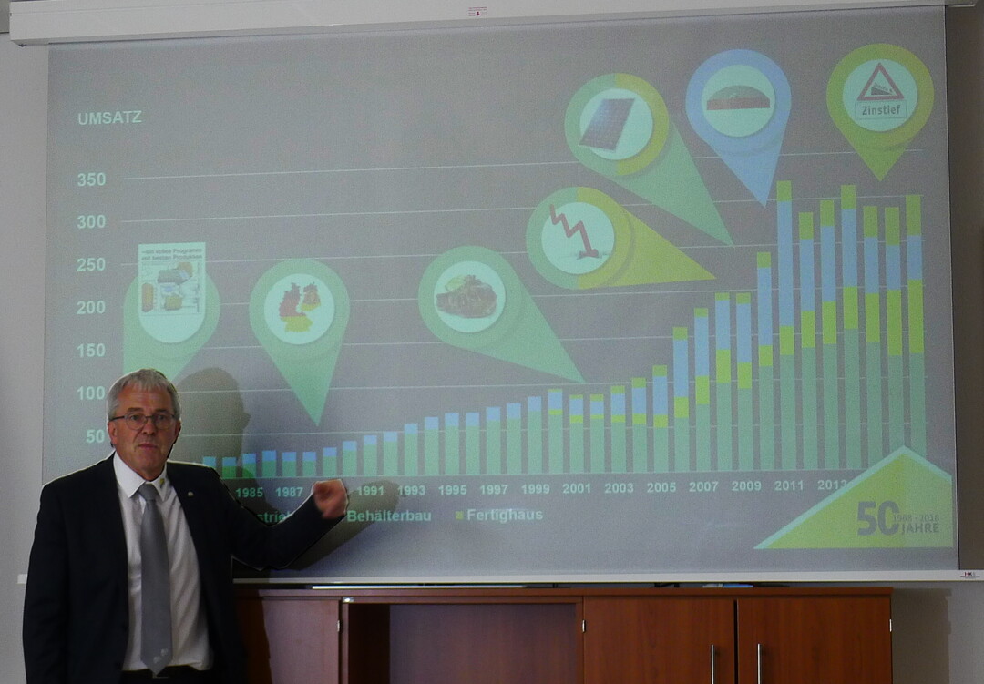 Die Umsatzkurve zeigt nach oben: Im laufenden Gesch�ftsjahr erwartet Wolf System Deutschland ein Wachstum auf rund 350 Millionen Euro, erkl�rt Mitgesch�ftsf�hrer Jean-Luc Herrmann.