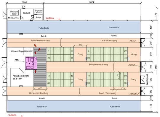 Das Stallkonzept des Betriebes Blank.