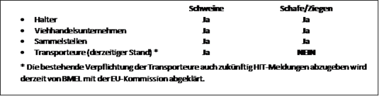 Übersicht Abgangsmeldungen