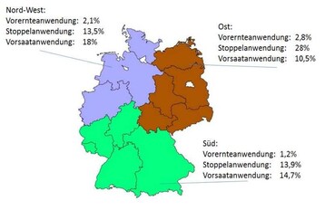 Anwendung von Glyphosat in den verschiedenen Agrarregionen (Basis: 2026 Betriebe)
