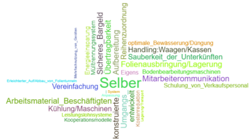 Innovative Ideen rund um den Spargel- und Erdbeeranbau sind gefragt.