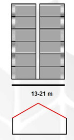 Zweireihige Ställe erreichen bis zu 21 Meter Breite.